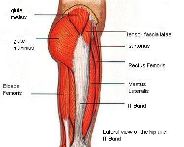 IT Band Syndrome