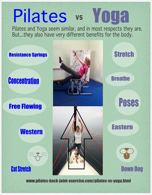 Pilates vs Yoga